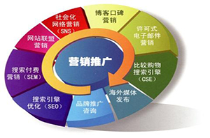 建設(shè)網(wǎng)站前期過程注意因素？