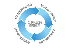 如何制作網站讓企業(yè)網站設計出來和移動手機端網站制作效果一樣？